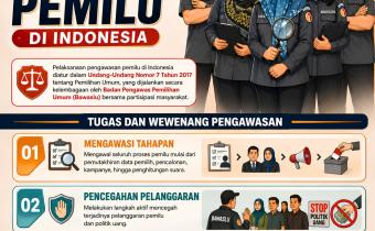 pengawasan